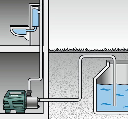 Pompa do wody czystej z automatyką METABO HWAI 4500 Inox