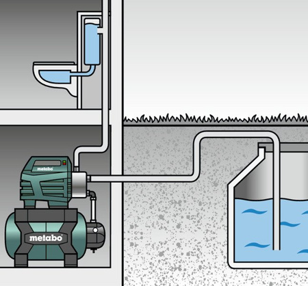 Hydrofor domowy METABO HWW 9000/100 G